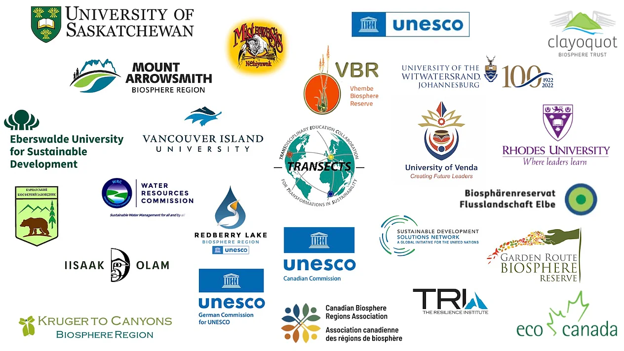 TRANSECTS Kooperationspartner