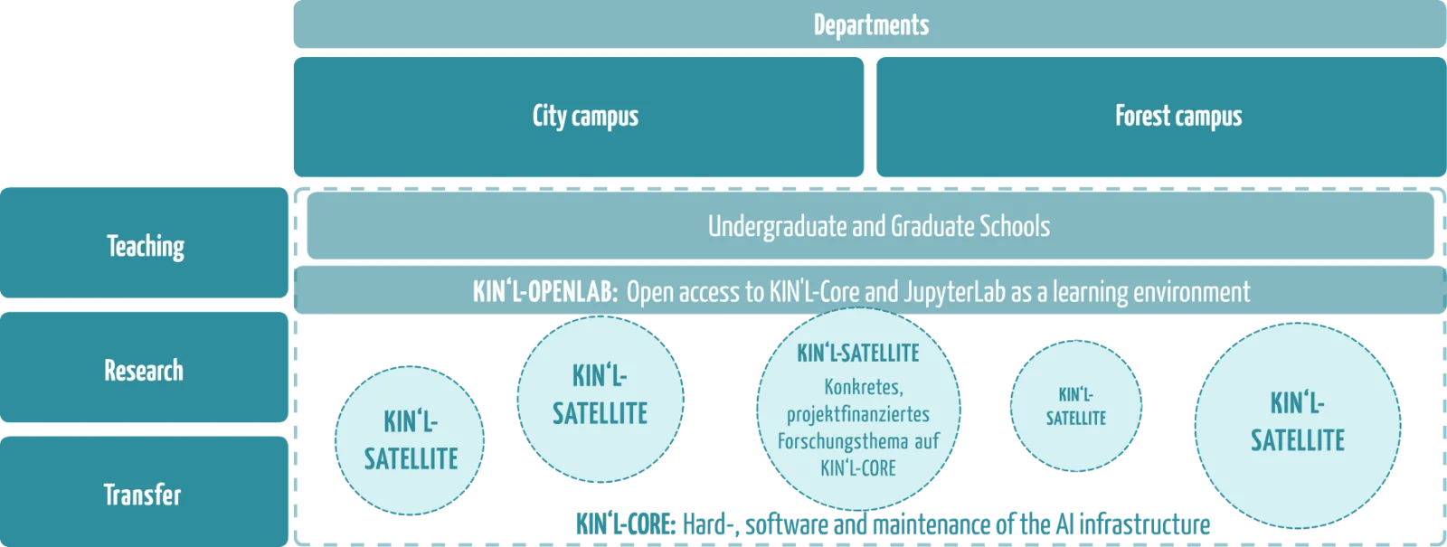 graphic that shows the workfields of kin'l
