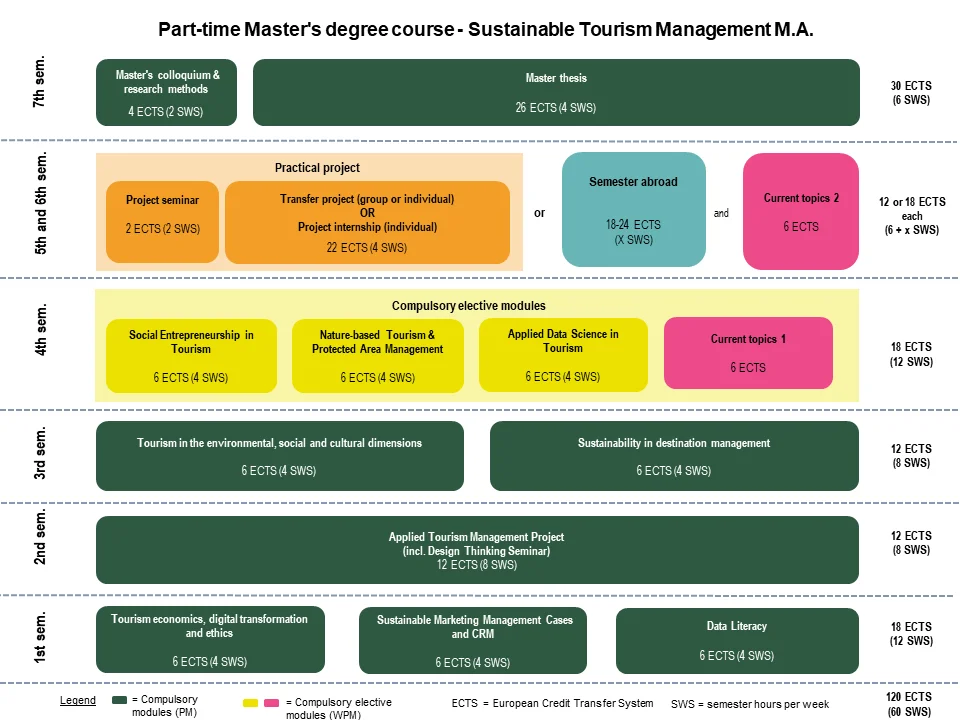 graphic of Study programme NTM part-time