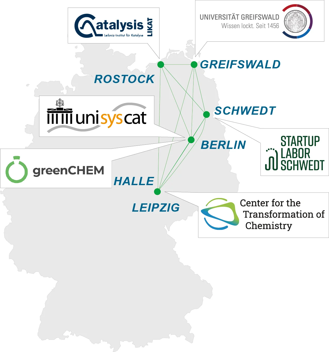 Grafik zur grünen Energie Ostdeutschlands
