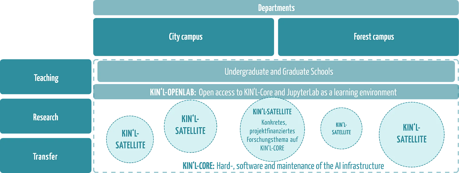 graphic that shows the workfields of kin'l